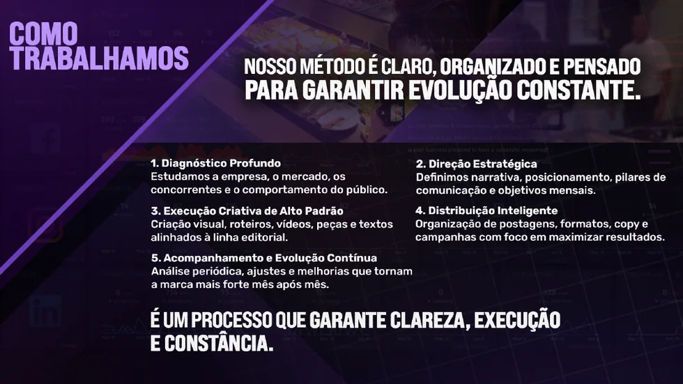 Página Como Trabalhamos do portfólio